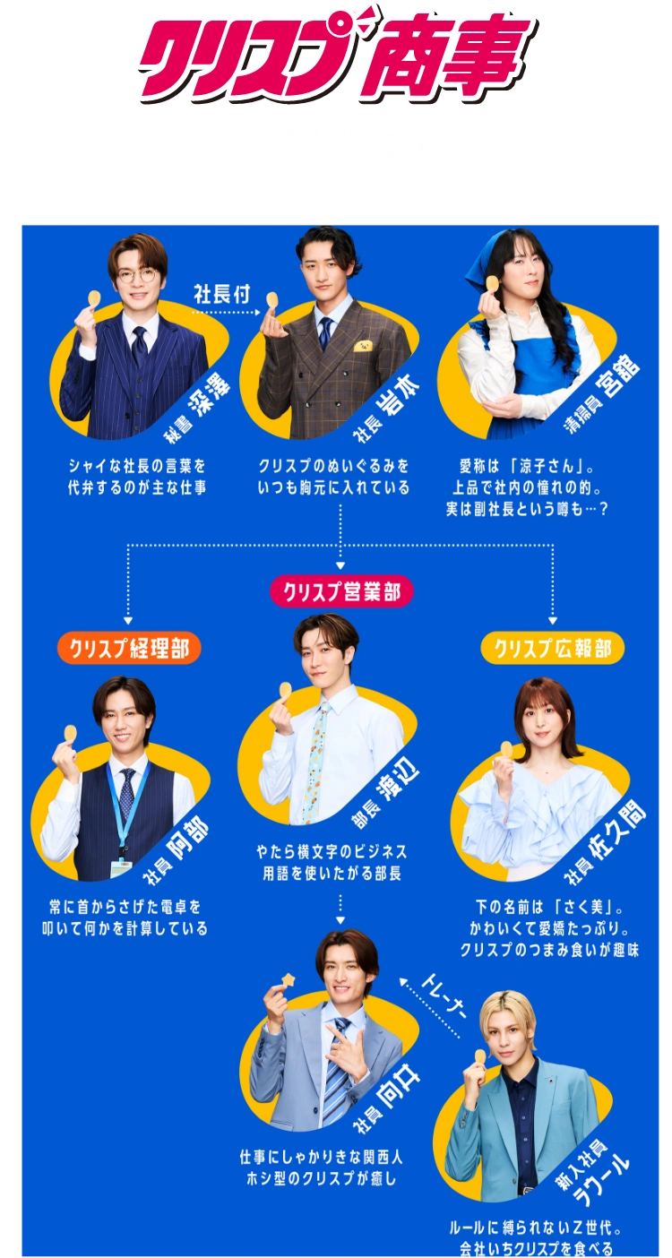 クリスプ商事組織図